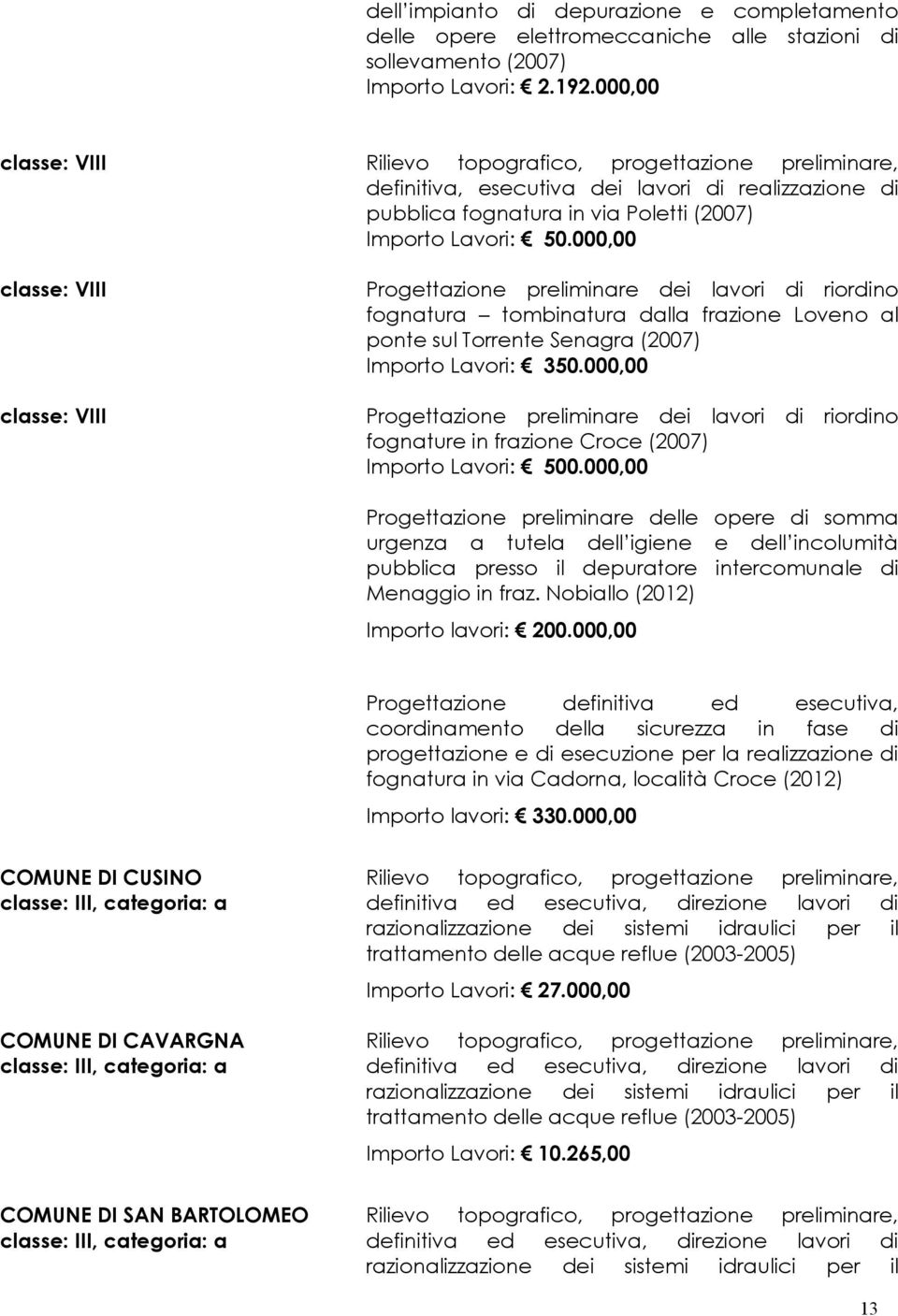 000,00 Progettazione preliminare dei lavori di riordino fognatura tombinatura dalla frazione Loveno al ponte sul Torrente Senagra (2007) Importo Lavori: 350.