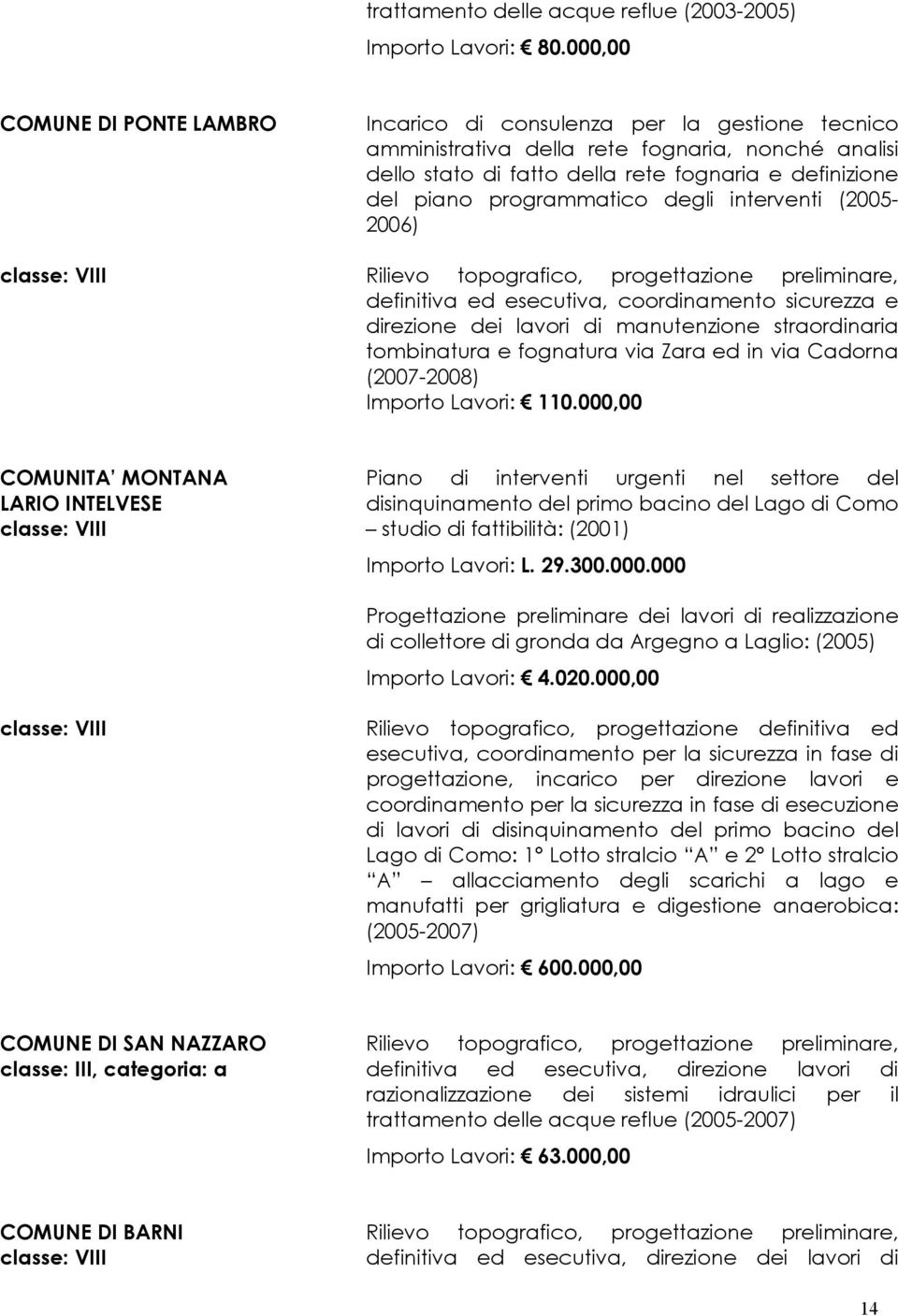 programmatico degli interventi (2005-2006) Rilievo topografico, progettazione preliminare, definitiva ed esecutiva, coordinamento sicurezza e direzione dei lavori di manutenzione straordinaria