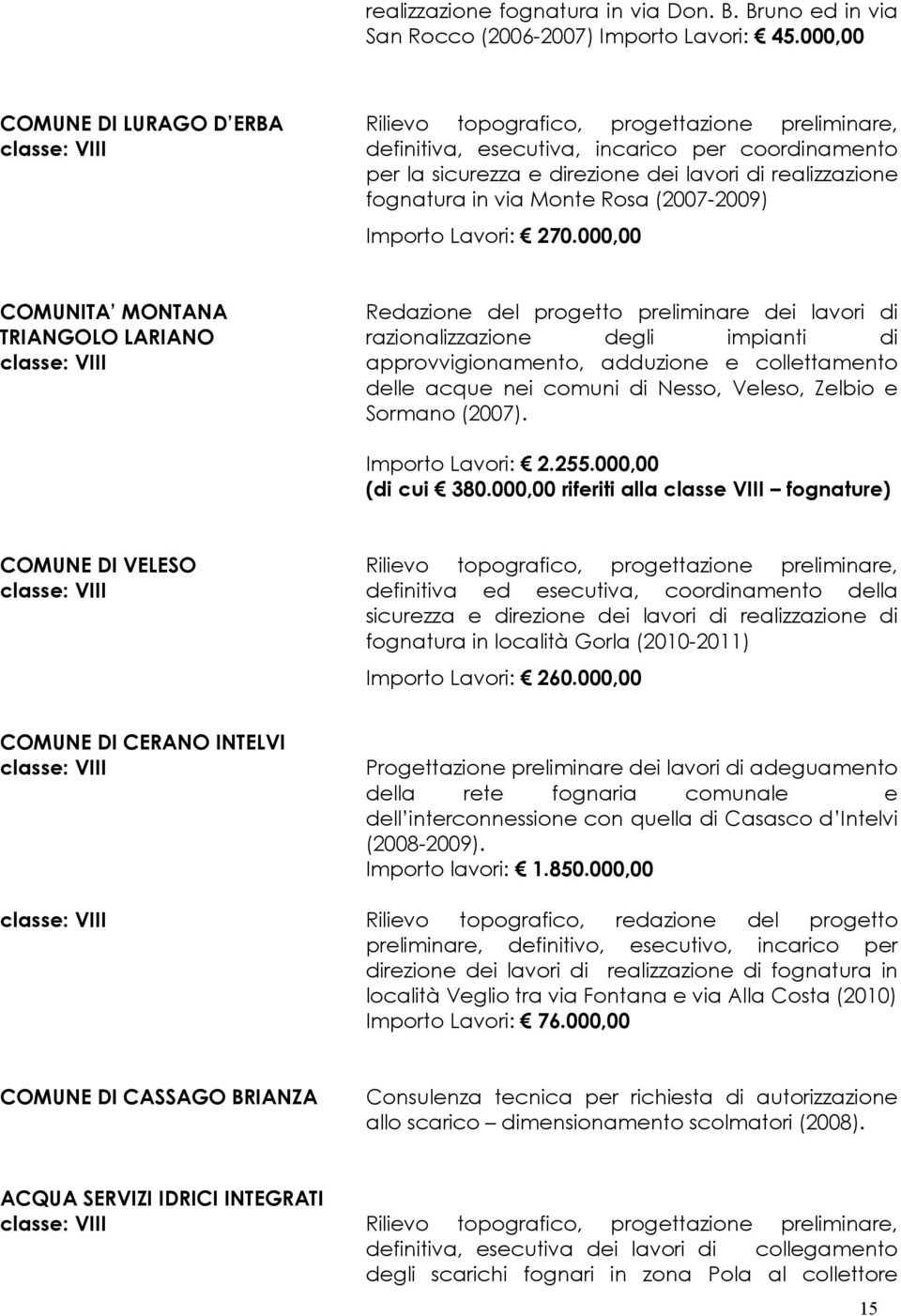 via Monte Rosa (2007-2009) Importo Lavori: 270.