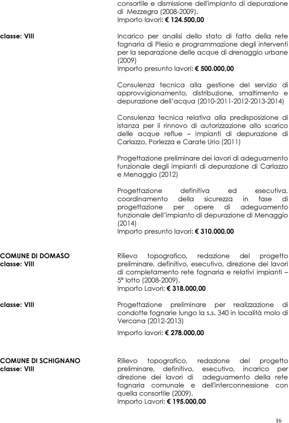 000,00 Consulenza tecnica alla gestione del servizio di approvvigionamento, distribuzione, smaltimento e depurazione dell acqua (2010-2011-2012-2013-2014) Consulenza tecnica relativa alla