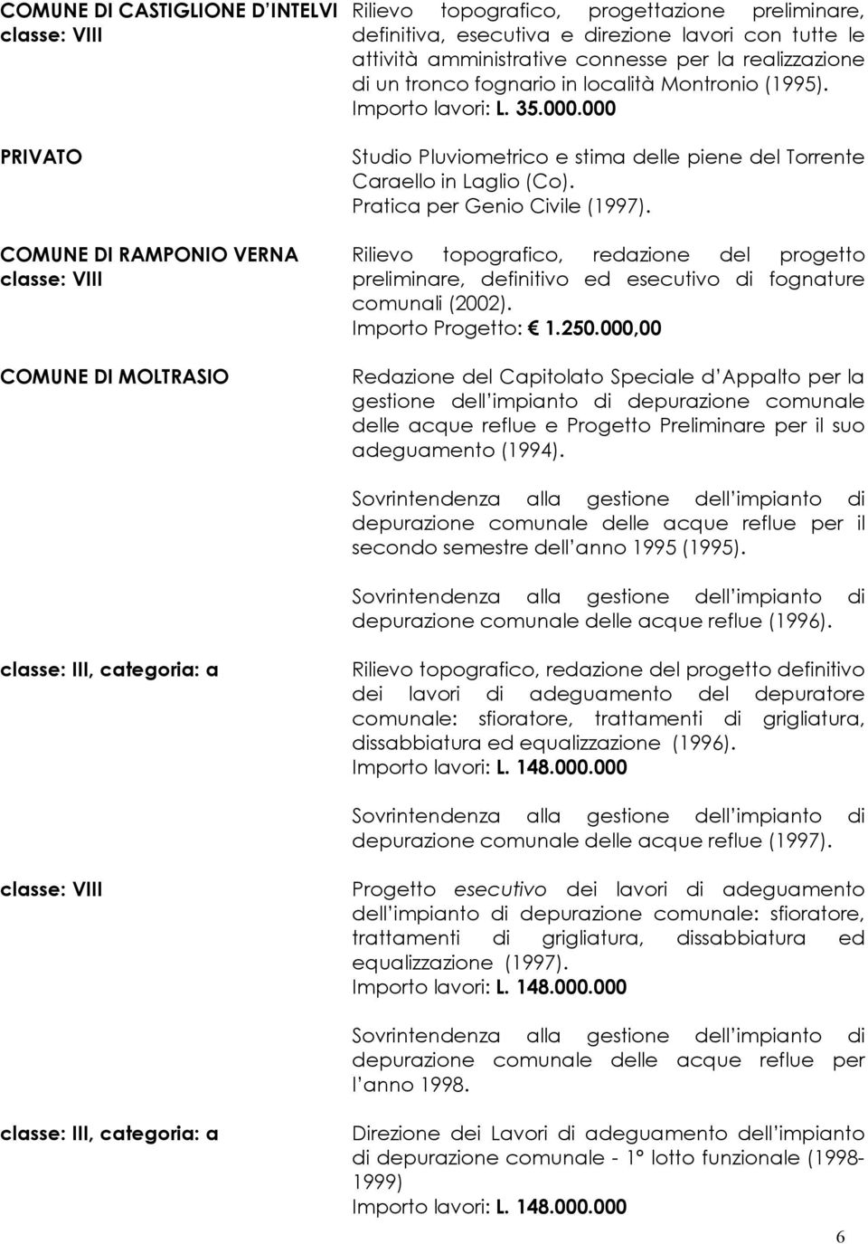 000 Studio Pluviometrico e stima delle piene del Torrente Caraello in Laglio (Co). Pratica per Genio Civile (1997).