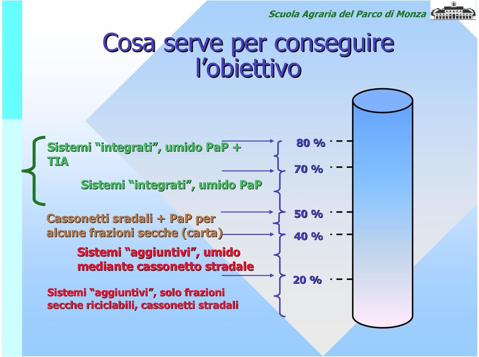 secche (carta) Sistemi aggiuntivi,, umido mediante cassonetto stradale Sistemi