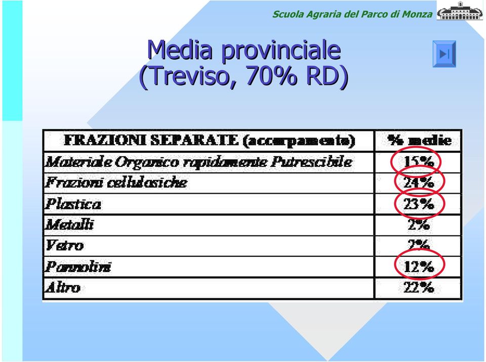 Scuola Agraria