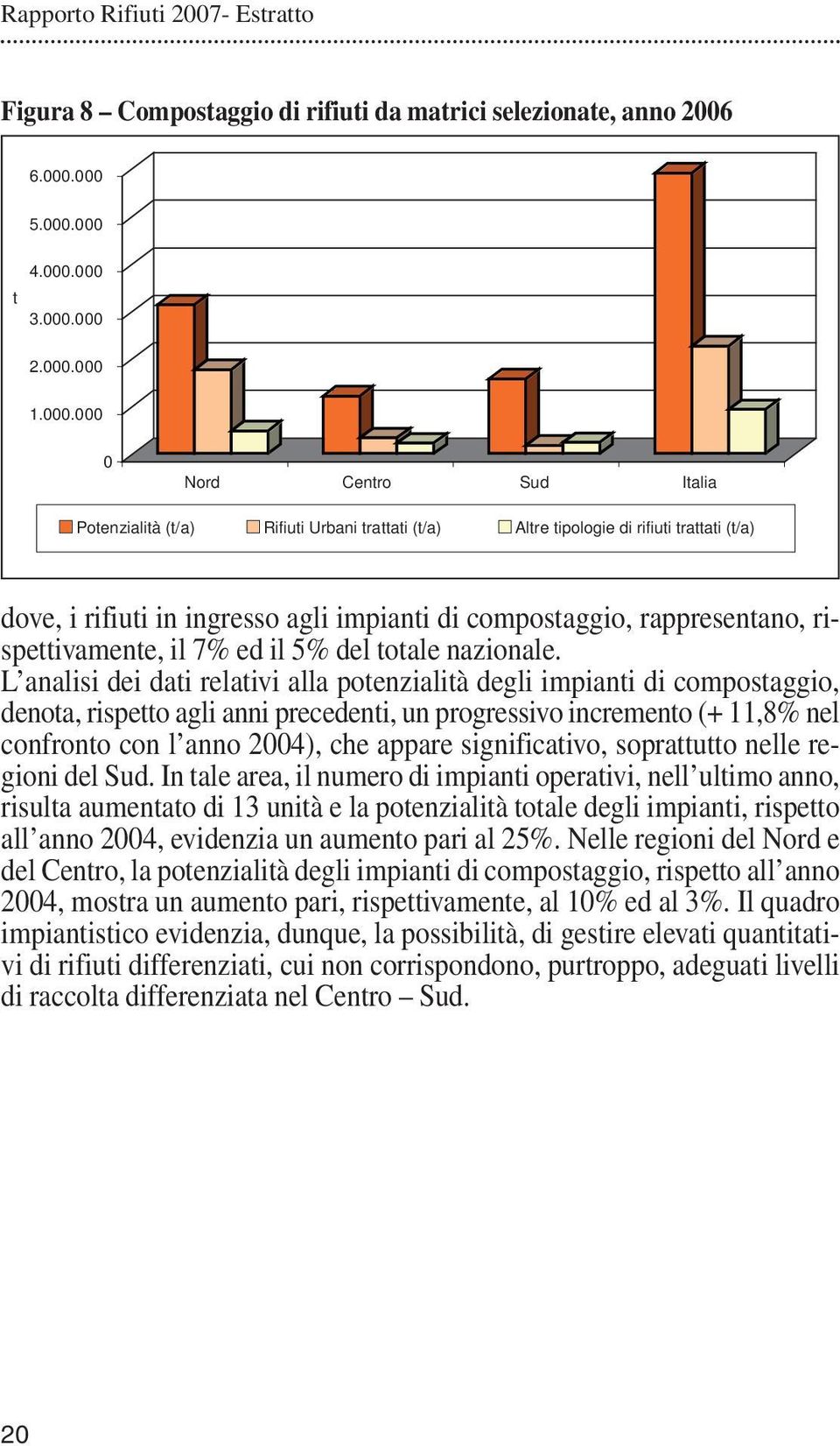 agli impianti di compostaggio, rappresentano, rispettivamente, il 7% ed il 5% del totale nazionale.