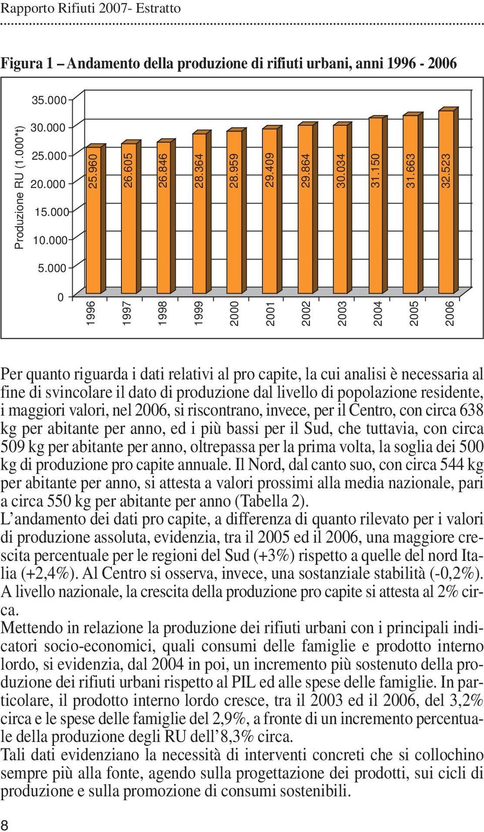 000 0 1996 1997 1998 1999 2000 2001 2002 2003 2004 2005 2006 Per quanto riguarda i dati relativi al pro capite, la cui analisi è necessaria al fine di svincolare il dato di produzione dal livello di