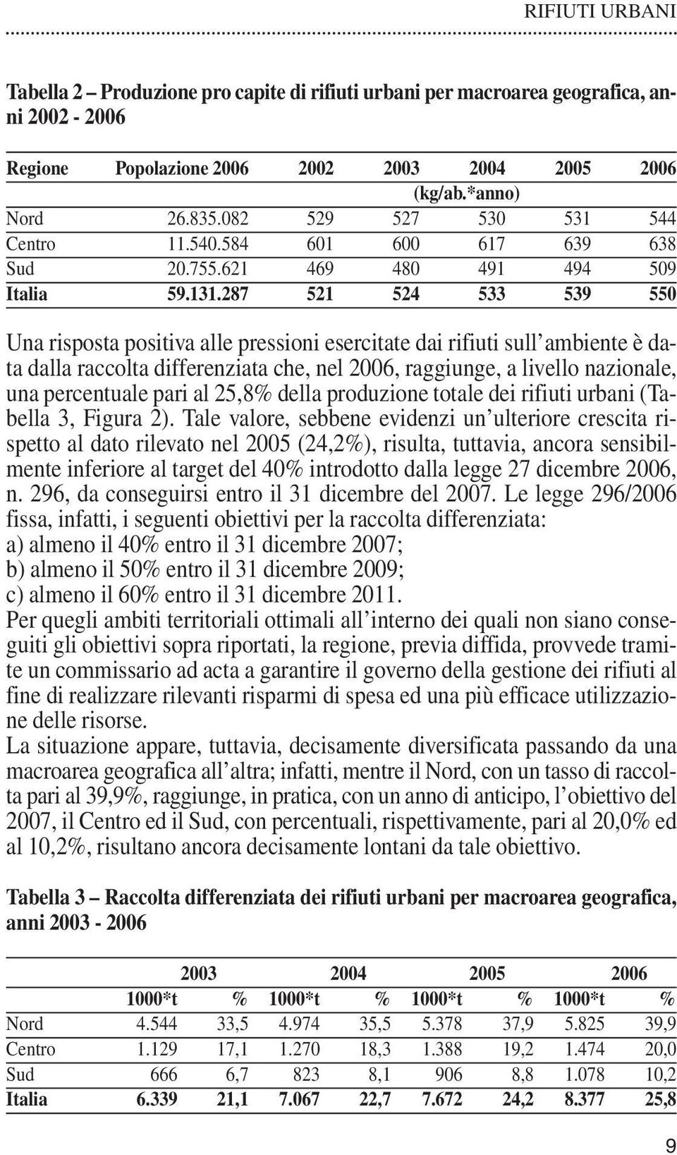 287 521 524 533 539 550 Una risposta positiva alle pressioni esercitate dai rifiuti sull ambiente è data dalla raccolta differenziata che, nel 2006, raggiunge, a livello nazionale, una percentuale