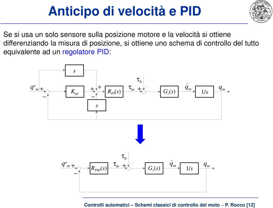 equivalente ad un regolatore PID: q o pp R PI () τ τ lr G v ().