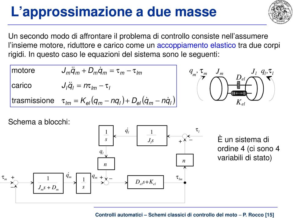 In queto cao le equaioni del itea ono le eguenti: otore carico traiione J J q&& τ l l q&& l D nτ el l q& ( q nq ) D ( q& nq& ) τ l
