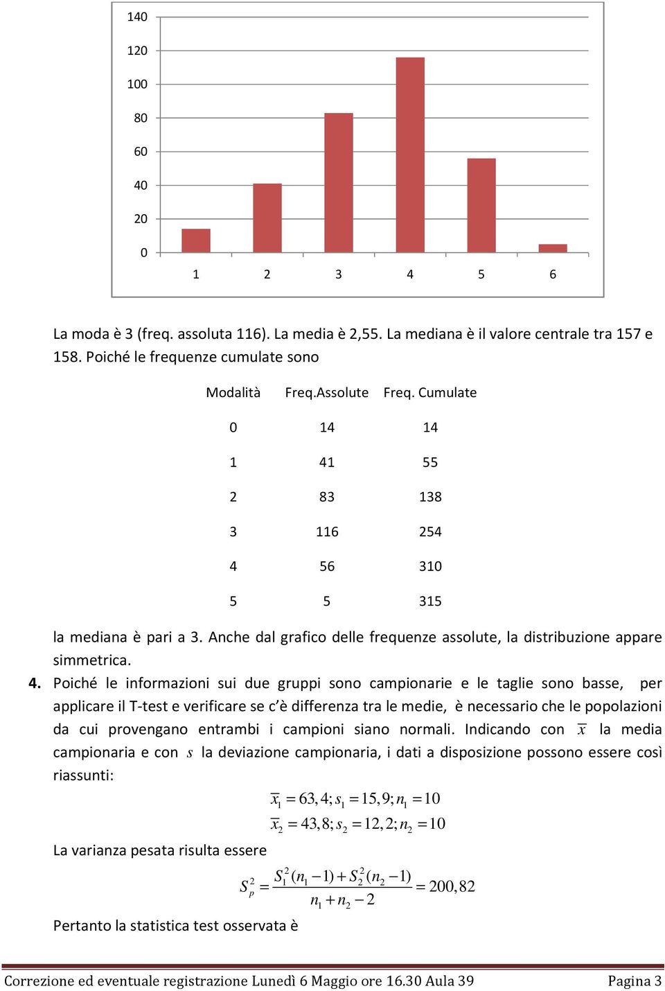 4 4 55 83 38 3 6 54 4 56 30 5 5 35 la mediaa è pari a 3. Ache dal grafico delle frequeze assolute, la distribuzioe appare simmetrica. 4. Poiché le iformazioi sui due gruppi soo campioarie e le taglie