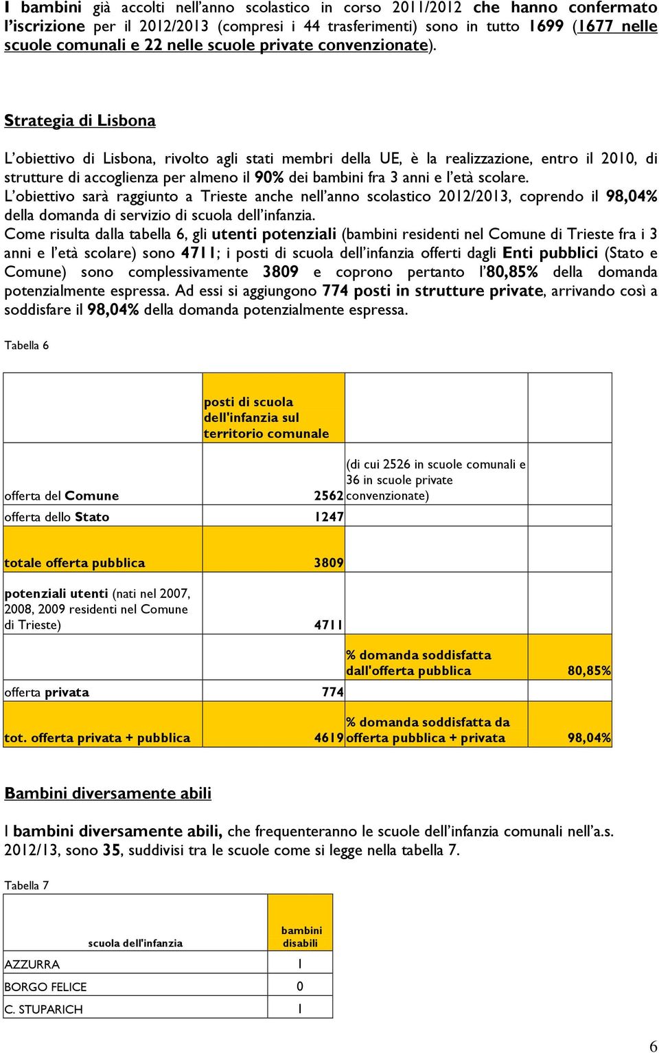 Strategia di Lisbona L obiettivo di Lisbona, rivolto agli stati membri della UE, è la realizzazione, entro il 2010, di strutture di accoglienza per almeno il 90% dei bambini fra 3 anni e l età