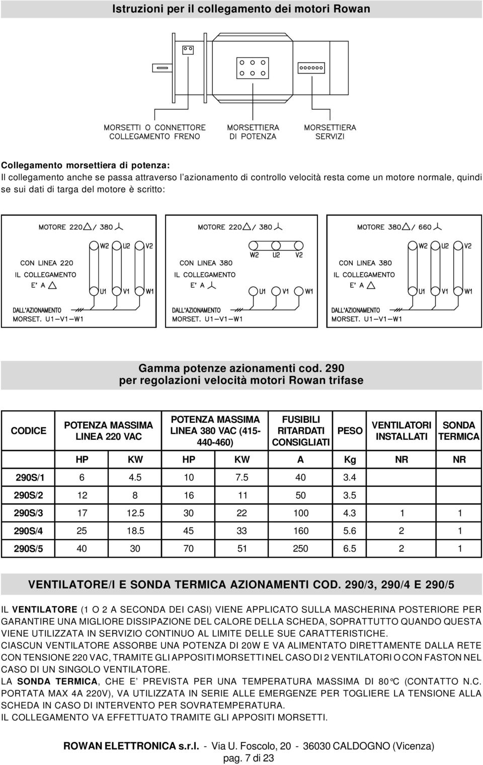 290 per regolazioni velocità motori Rowan trifase CODICE POTENZA MASSIMA LINEA 220 VAC POTENZA MASSIMA LINEA 380 VAC (415-440-460) FUSIBILI RITARDATI CONSIGLIATI PESO VENTILATORI INSTALLATI SONDA