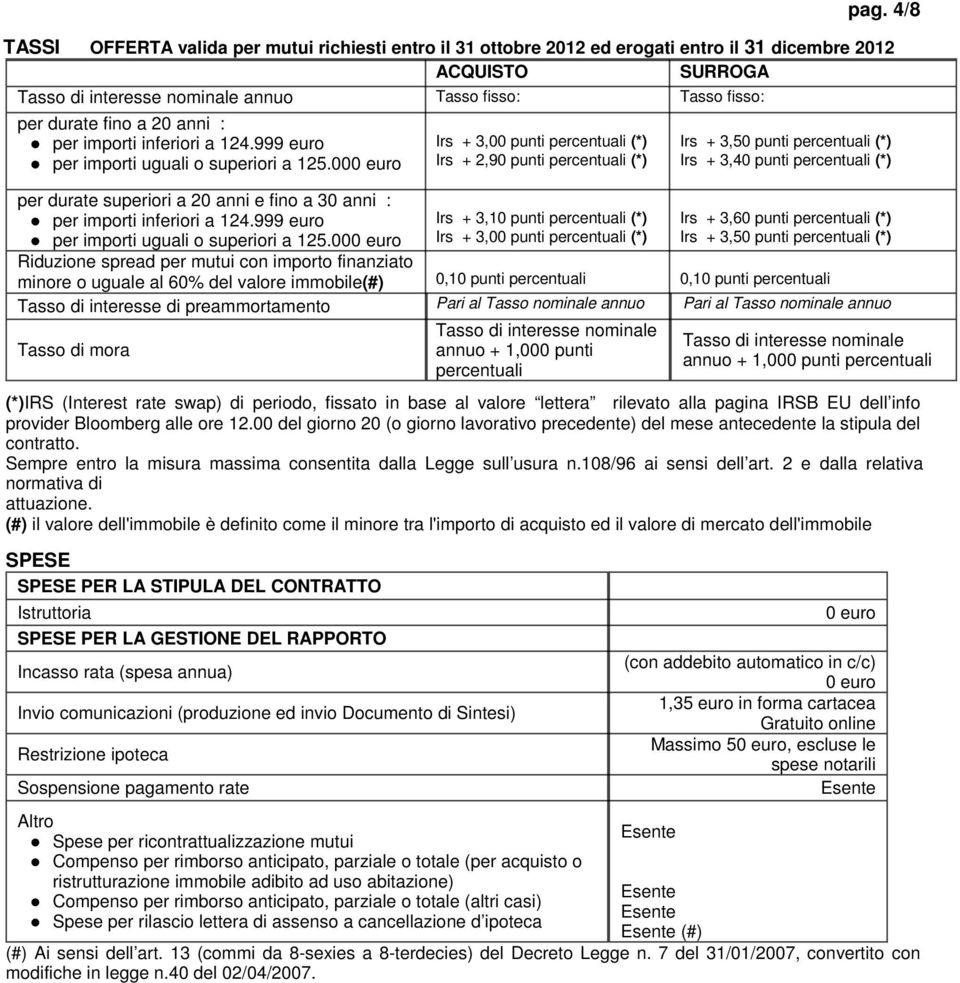 000 euro Irs + 3,00 punti percentuali (*) Irs + 2,90 punti percentuali (*) Irs + 3,50 punti percentuali (*) Irs + 3,40 punti percentuali (*) per durate superiori a 20 anni e fino a 30 anni : per