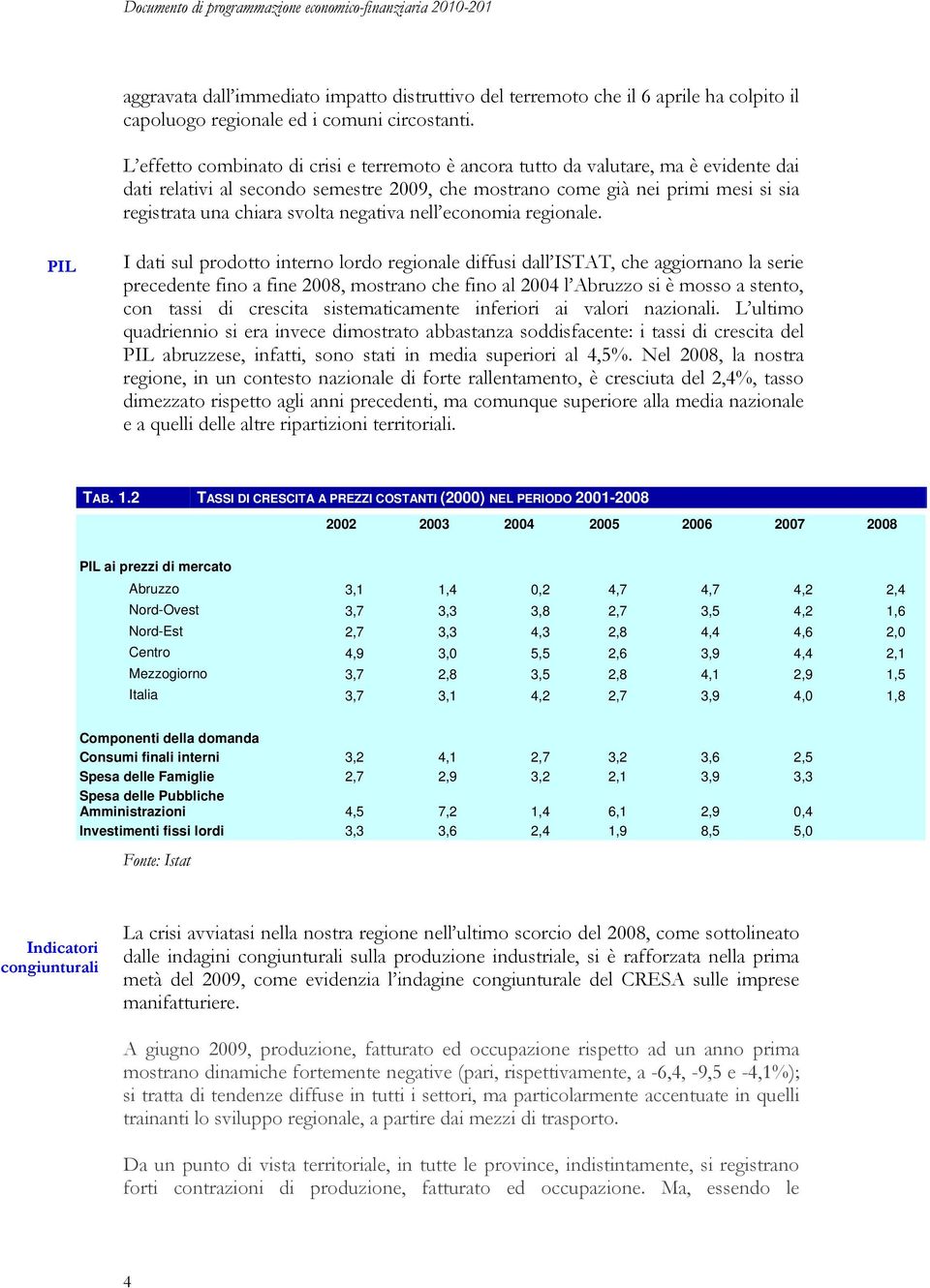 negativa nell economia regionale.