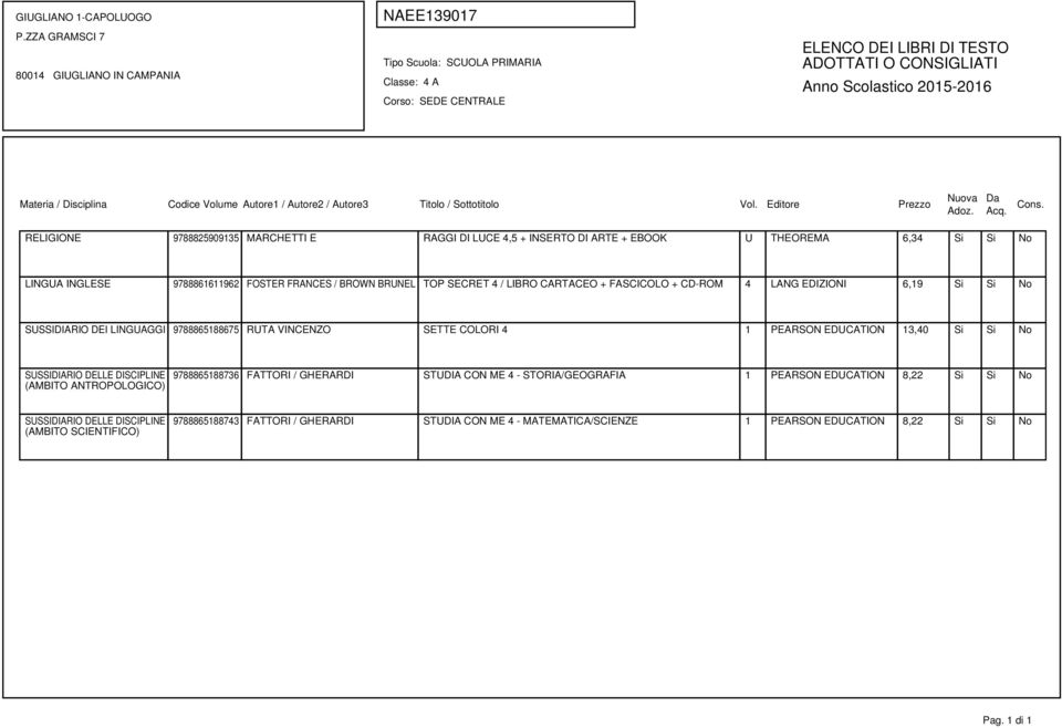 PEARSON EDUCATION 13,40 Si Si No SUSSIDIARIO DELLE DISCIPLINE (AMBITO ANTROPOLOGICO) 9788865188736 FATTORI / GHERARDI STUDIA CON ME 4 - STORIA/GEOGRAFIA 1 PEARSON