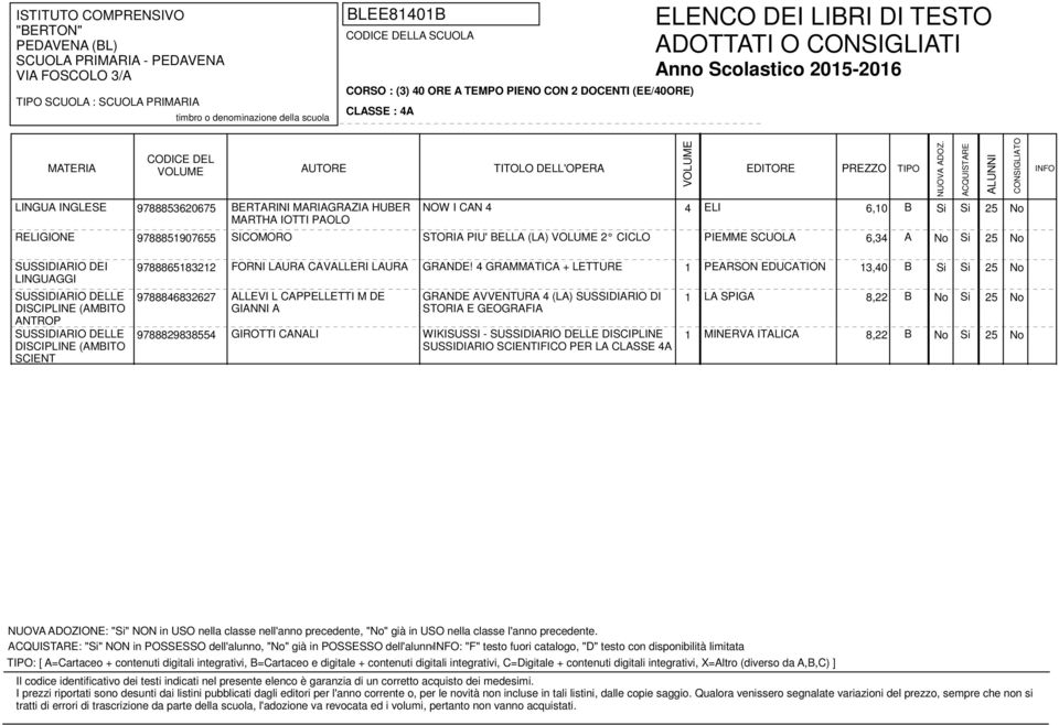 4 GRAMMATICA + LETTURE 1 PEARSON EDUCATION 13,40 B Si Si 25 No ALLEVI L CAPPELLETTI M DE GIANNI A GRANDE AVVENTURA 4 (LA) SUSSIDIARIO DI STORIA E GEOGRAFIA 1 LA SPIGA 8,22 B No Si 25 No GIROTTI