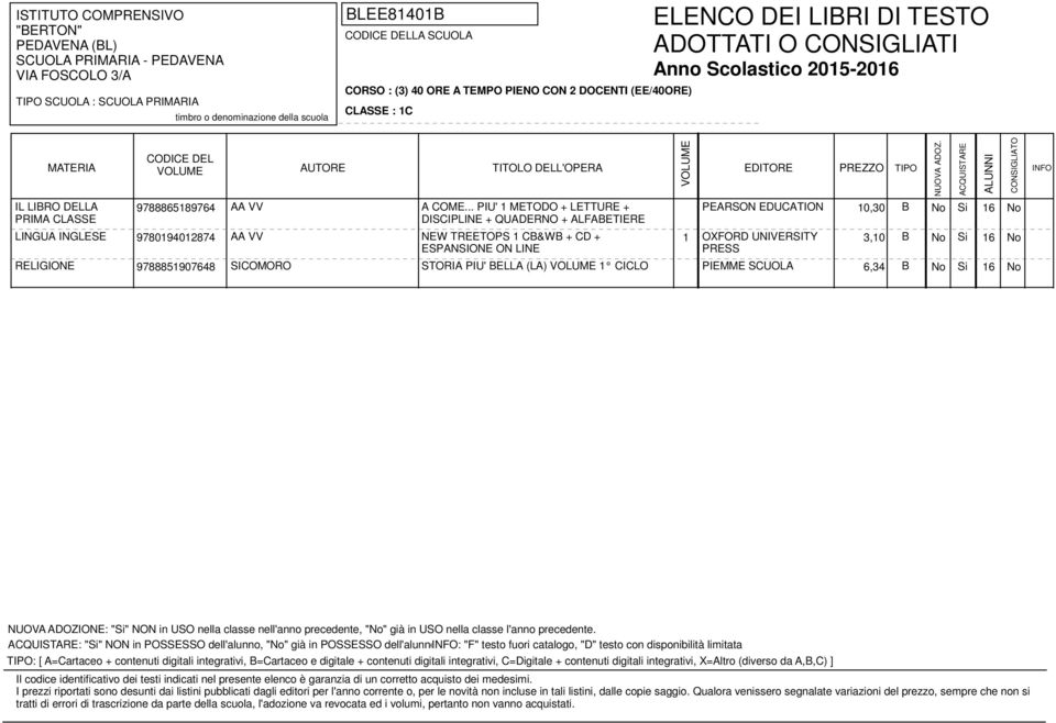 No Si 16 No ESPANSIONE ON LINE PRESS RELIGIONE 9788851907648 SICOMORO STORIA PIU' BELLA (LA) 1 CICLO PIEMME SCUOLA 6,34 B No Si 16 No : "Si" NON in POSSESSO dell'alunno, "No" già