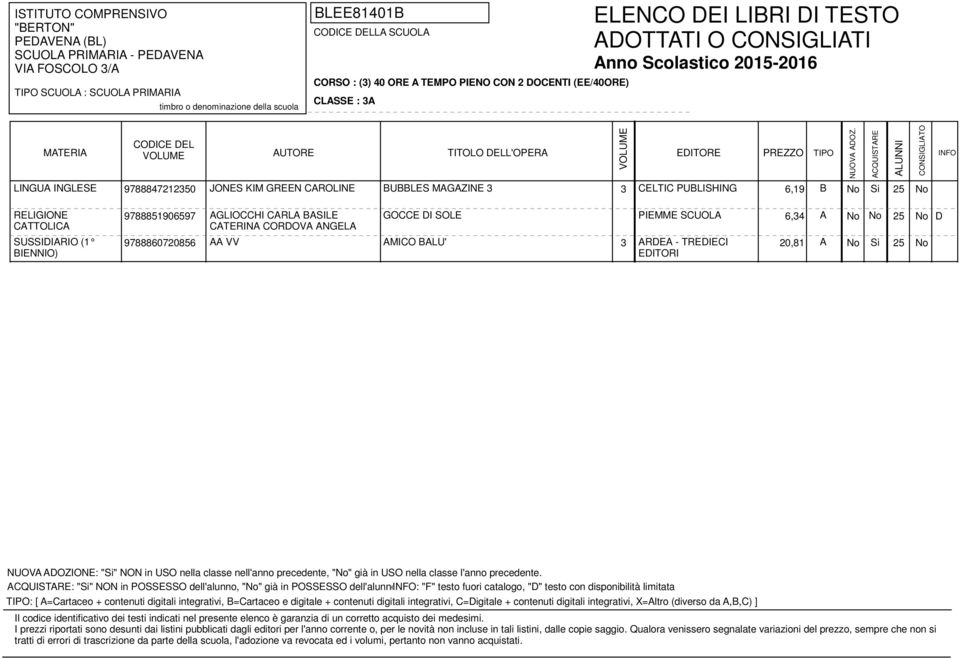 20,81 A No Si 25 No EDITORI : "Si" NON in POSSESSO dell'alunno, "No" già in POSSESSO dell'alunno: "F" testo fuori catalogo, "D" testo con disponibilità limitata : [