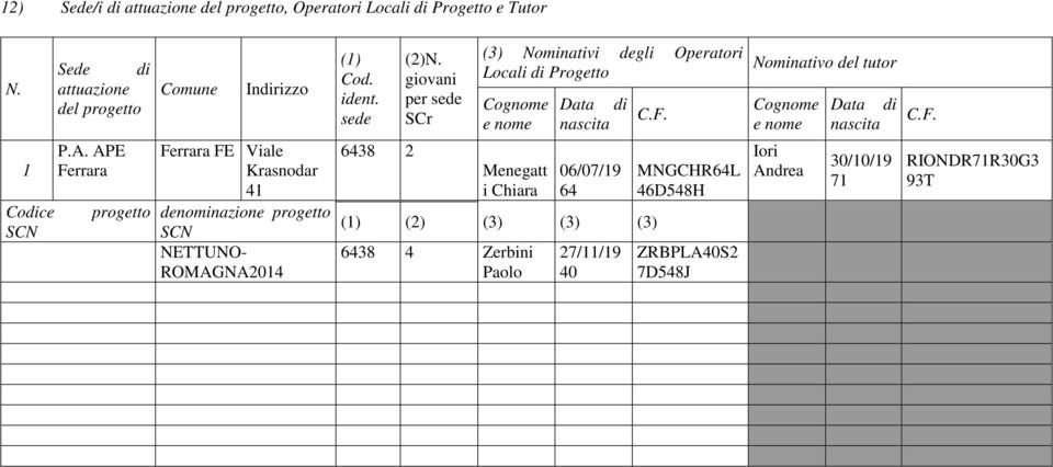 Nominativo del tutor Cognome e nome Data di nascita C.F. 1 Codice SCN P.A.