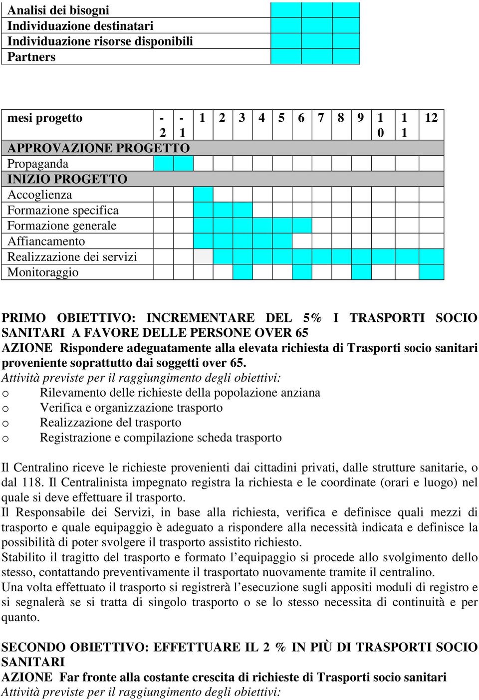 AZIONE Rispondere adeguatamente alla elevata richiesta di Trasporti socio sanitari proveniente soprattutto dai soggetti over 65.