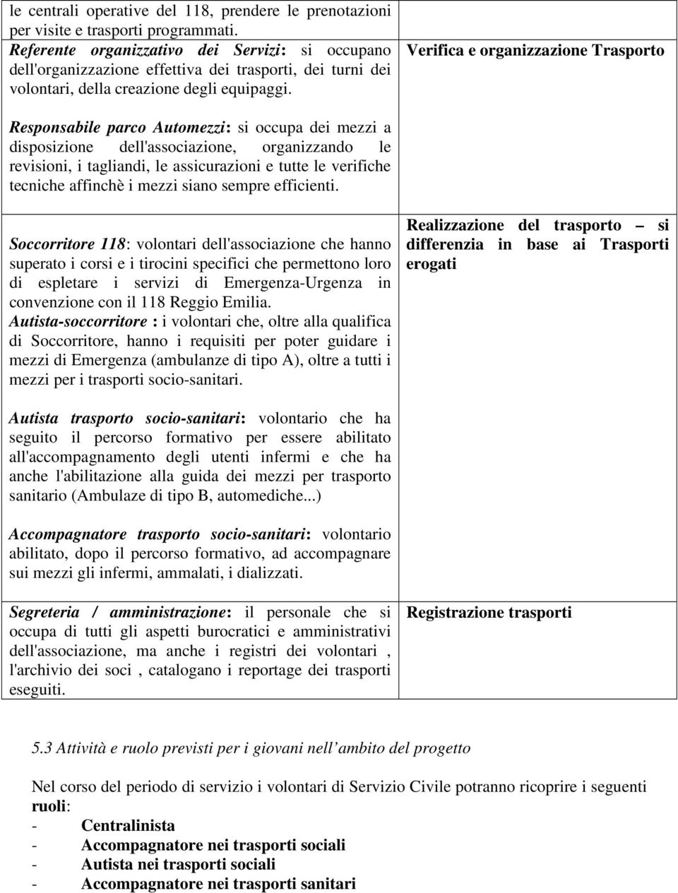 Verifica e organizzazione Trasporto Responsabile parco Automezzi: si occupa dei mezzi a disposizione dell'associazione, organizzando le revisioni, i tagliandi, le assicurazioni e tutte le verifiche