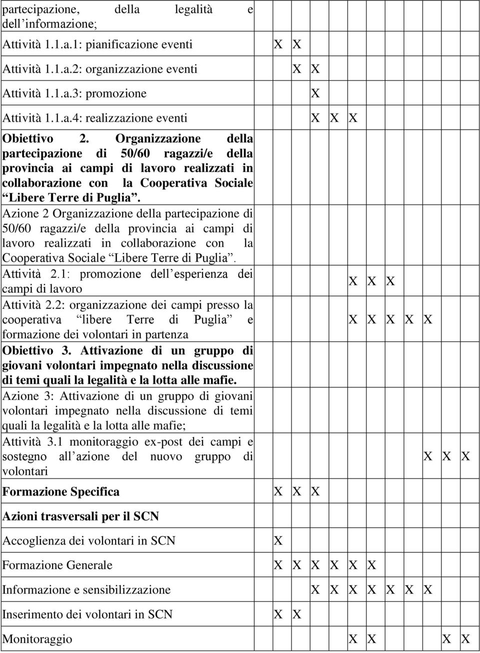 Azione 2  Attività 2.1: promozione dell esperienza dei campi di lavoro Attività 2.