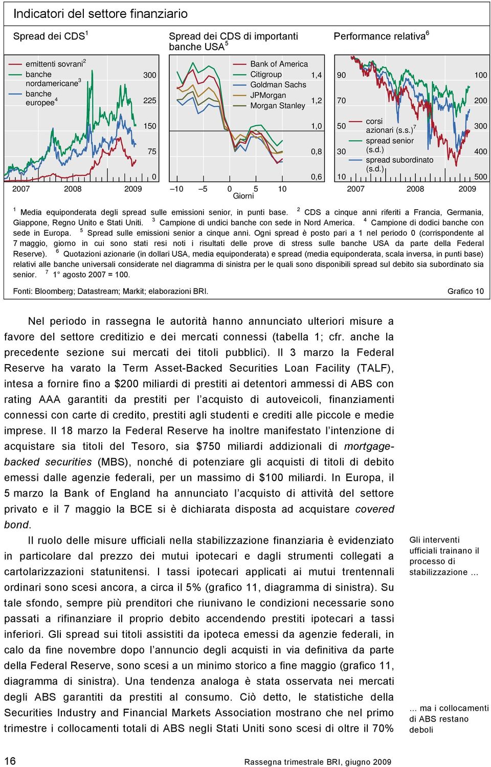 2 CDS a cinque anni riferiti a Francia, Germania, Giappone, Regno Unito e Stati Uniti. 3 Campione di undici banche con sede in Nord America. 4 Campione di dodici banche con sede in Europa.