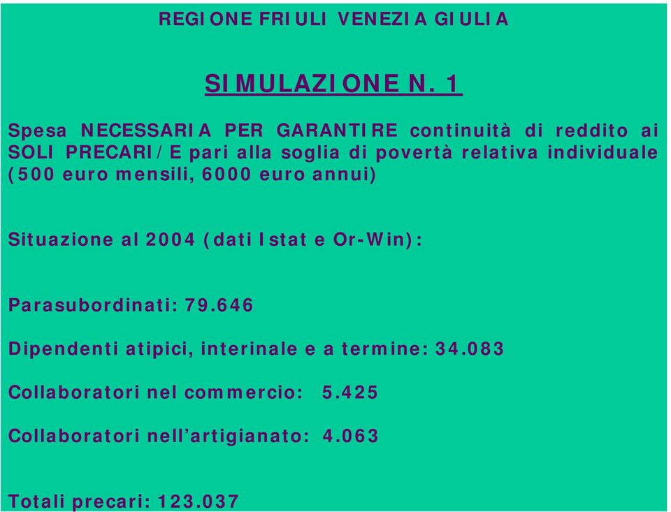 relativa individuale (500 euro mensili, 6000 euro annui) Situazione al 2004 (dati Istat e Or-Win):