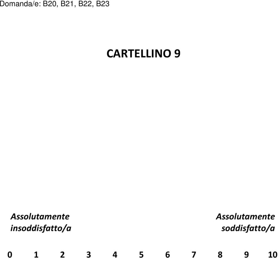 insoddisfatto/a Assolutamente