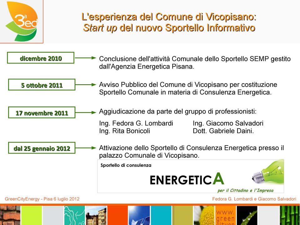 17 novembre 2011 Aggiudicazione da parte del gruppo di professionisti: Ing. Fedora G. Lombardi Ing. Rita Bonicoli dal 25 gennaio 2012 Ing. Giacomo Salvadori Dott.