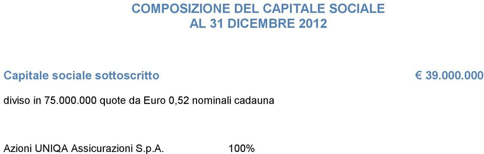 000.000 diviso in 75.000.000 quote da Euro 0,52