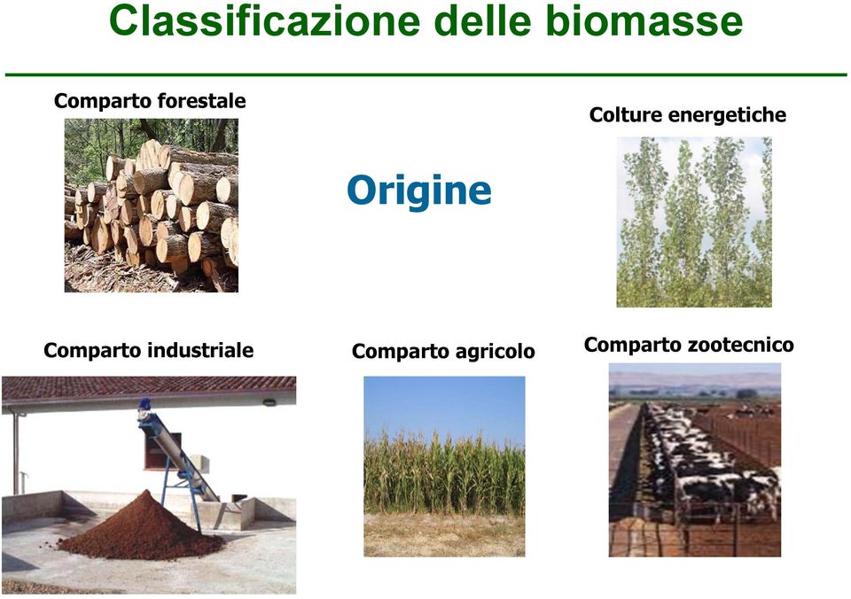 energetiche Origine Comparto