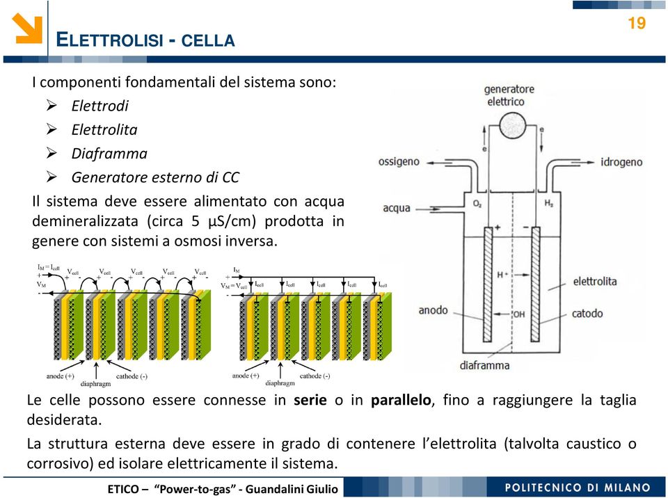 inversa. Le celle possono essere connesse in serie o in parallelo, fino a raggiungere la taglia desiderata.