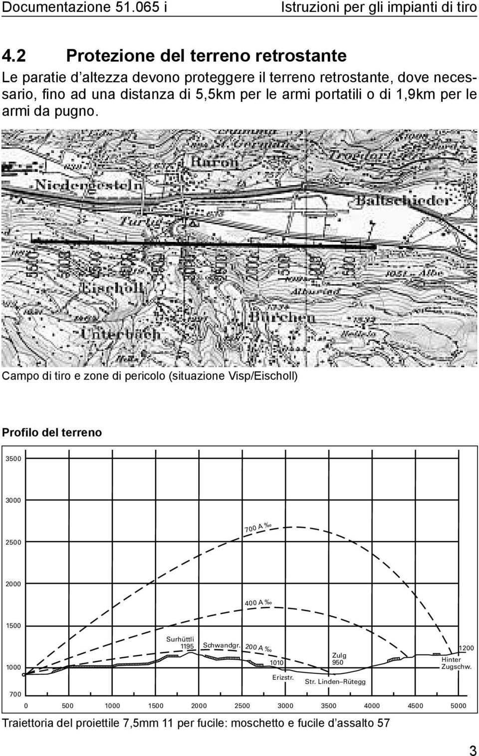 Campo di tiro e zone di pericolo (situazione Visp/Eischoll) Profilo del terreno 500 000 500 700 A 000 400 A 500 000 700 Surhüttli 95