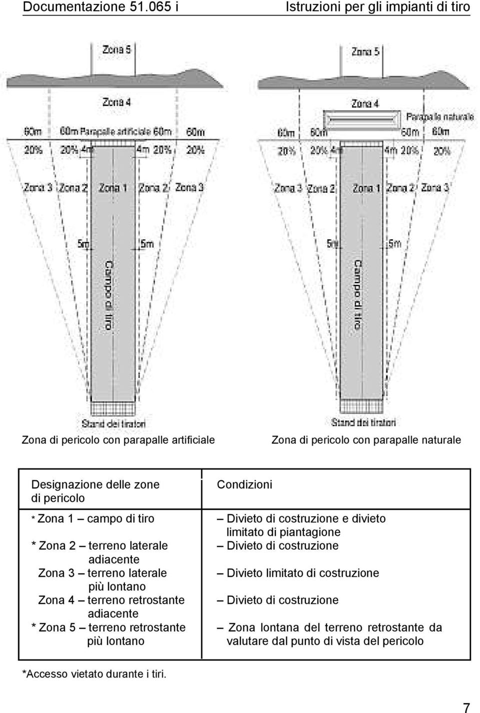 terreno laterale Divieto limitato di costruzione più lontano Zona 4 terreno retrostante Divieto di costruzione adiacente * Zona 5 terreno