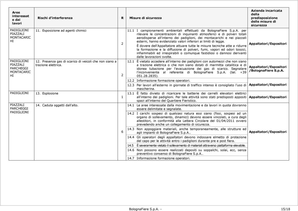 1 I campionamenti ambientali effettuati da per rilevare le concentrazioni di inquinanti atmosferici e di polveri totali aerodisperse all interno dei padiglioni, dei montacarichi e nei piazzali