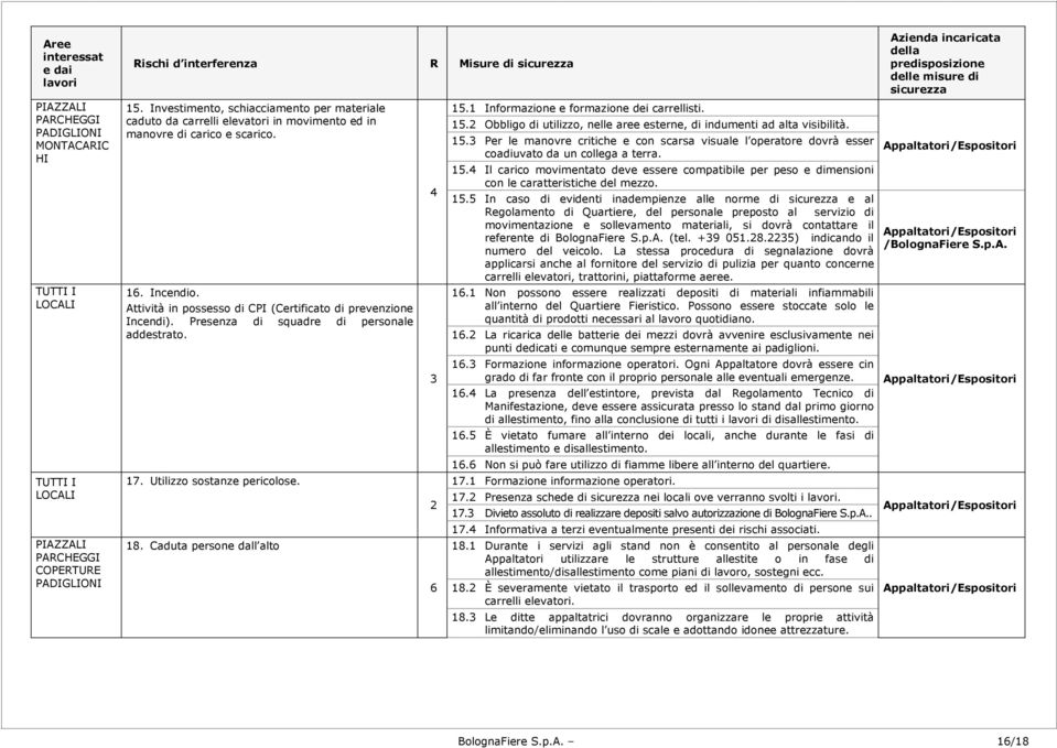 Presenza di squadre di personale addestrato. 17. Utilizzo sostanze pericolose. 18. Caduta persone dall alto R Misure di sicurezza 4 3 2 6 15.