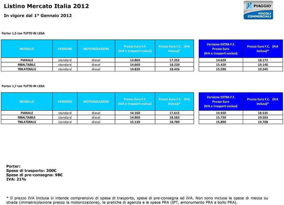 503 TRILATERALE standard diesel 15.130 18.789 15.890 19.