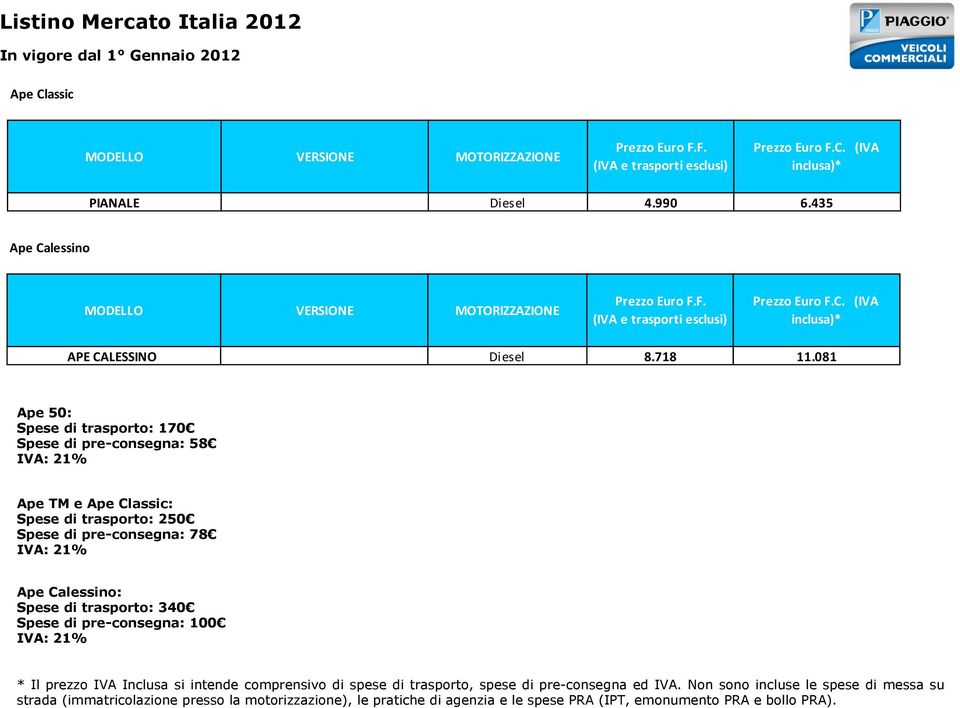 78 Ape Calessino: Spese di trasporto: 340 Spese di pre-consegna: 100 * Il prezzo IVA Inclusa si intende comprensivo di spese di