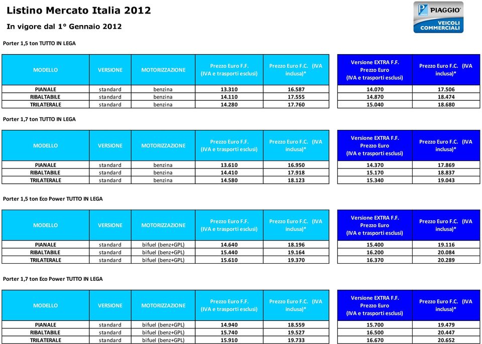 043 Porter 1,5 ton Eco Power TUTTO IN LEGA standard bifuel (benz+gpl) 14.640 18.196 15.400 19.116 RIBALTABILE standard bifuel (benz+gpl) 15.440 19.164 16.200 20.