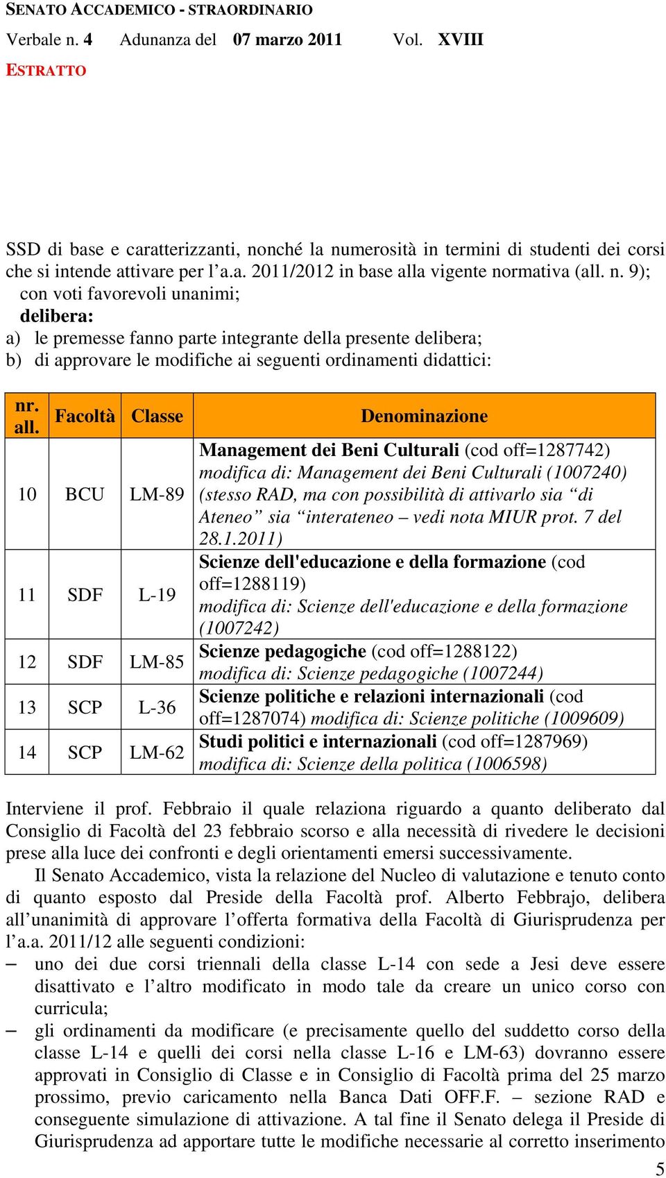 all. Facoltà Classe 10 BCU LM-89 11 SDF L-19 12 SDF LM-85 13 SCP L-36 14 SCP LM-62 Denominazione Management dei Beni Culturali (cod off=1287742) modifica di: Management dei Beni Culturali (1007240)