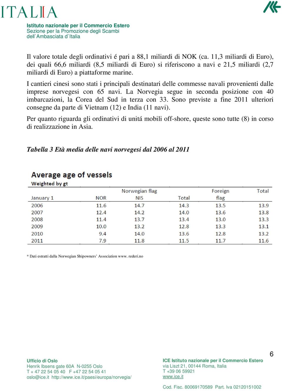 I cantieri cinesi sono stati i principali destinatari delle commesse navali provenienti dalle imprese norvegesi con 65 navi.