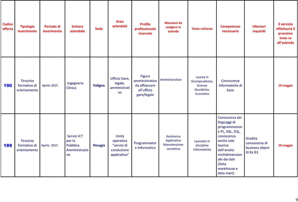 conduzione applicativa Programmator e Informatico Assistenza Applicativa Manutenzione correttiva Laureato in discipline Informatiche Conoscenza dei linguaggi di