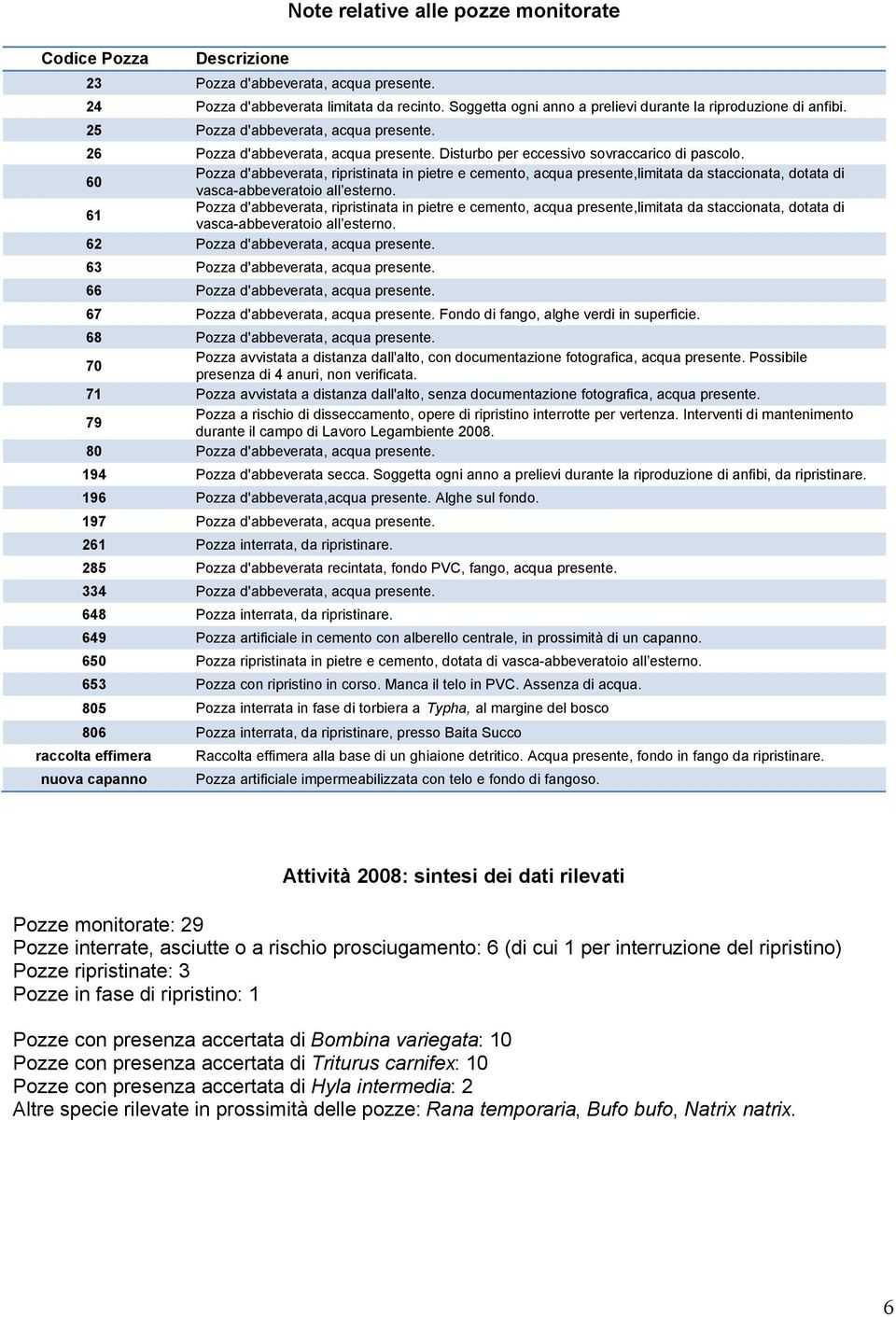 60 Pozza d'abbeverata, ripristinata in pietre e cemento, acqua presente,limitata da staccionata, dotata di vasca-abbeveratoio all esterno.