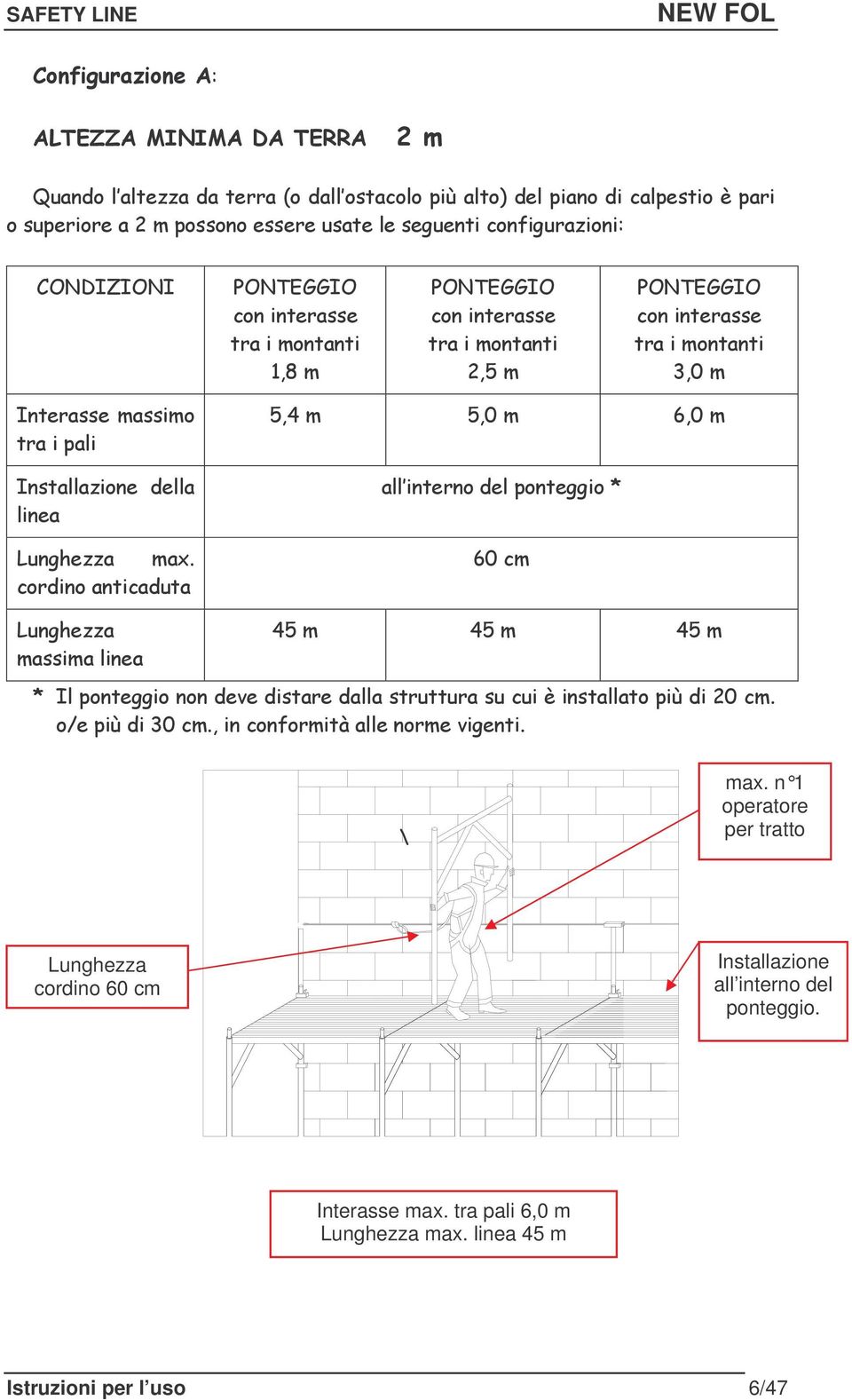 !! A #6+>>++97##7..7.<.F7##+6G1<, +%6G <,<+3+;##+9>, Lunghezza cordino 60 cm Q Interasse max.