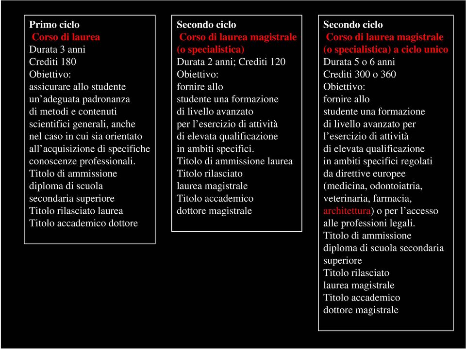 Titolo di ammissione diploma di scuola secondaria superiore Titolo rilasciato laurea Titolo accademico dottore Secondo ciclo Corso di laurea magistrale (o specialistica) Durata 2 anni; Crediti 120