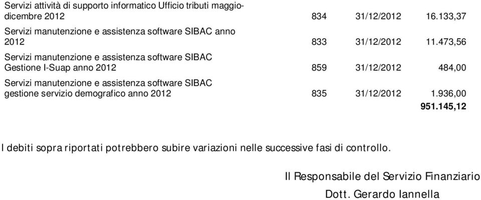 473,56 Servizi manutenzione e assistenza software SIBAC Gestione I-Suap anno 2012 859 31/12/2012 484,00 Servizi manutenzione e assistenza