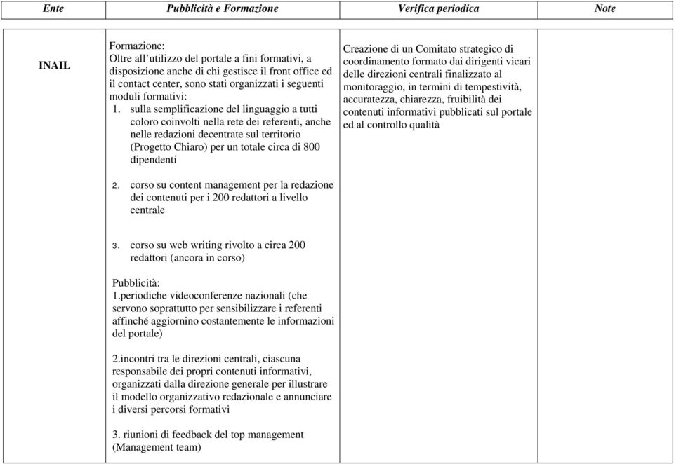 corso su content management per la redazione dei contenuti per i 200 redattori a livello centrale Creazione di un Comitato strategico di coordinamento formato dai dirigenti vicari delle direzioni