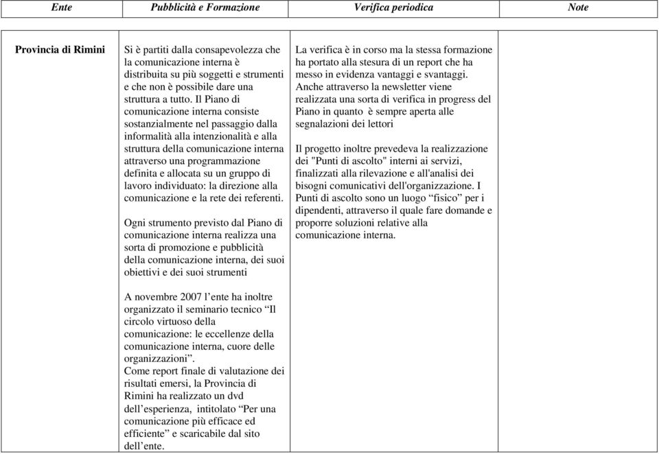 allocata su un gruppo di lavoro individuato: la direzione alla comunicazione e la rete dei referenti.