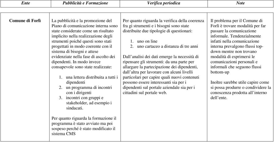 una lettera distribuita a tutti i dipendenti 2. un programma di incontri con i dirigenti 3. incontri con gruppi e stakeholder, ad esempio i sindacati.