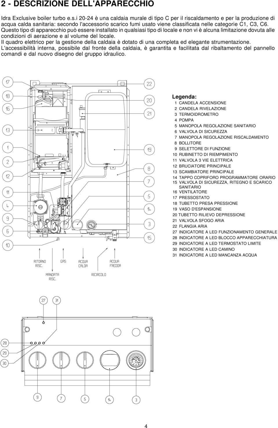 i 20-24 è una caldaia murale di tipo C per il riscaldamento e per la produzione di acqua calda sanitaria: secondo l'accessorio scarico fumi usato viene classificata nelle categorie C1, C3, C6.